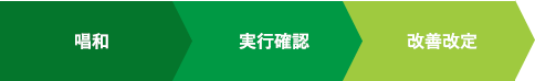 保険ホスピタリティを実践するための取り組みの流れ