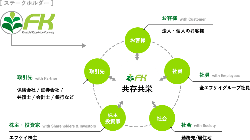 経営理念