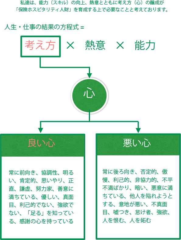 フィデューシャリー デューティー宣言 生命保険 損害保険総代理店 株式会社エフケイ fk