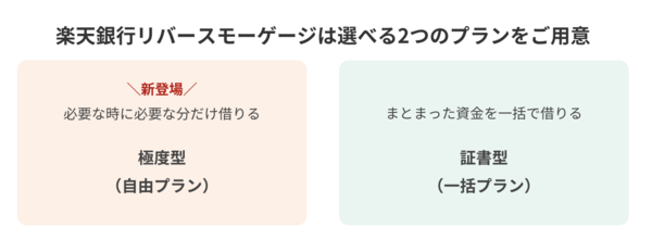 楽天銀行リバースモーゲージ